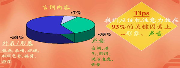 第十三期 职场礼仪(图2) 第十三期 职场礼仪(图2)