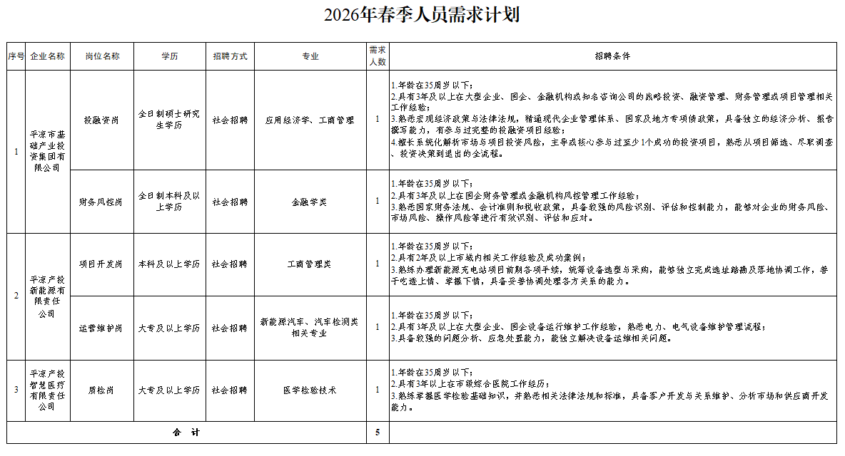 乐鱼网站_乐鱼(中国)
2026年春季人员招聘公告(图1)